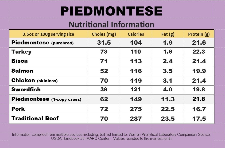 Ground Beef Nutritional Value Runners High Nutrition